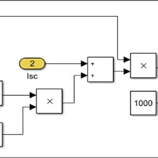 Current Source Simulink に対する画像結果