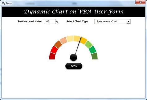 Image result for Dynamic Chart VBA