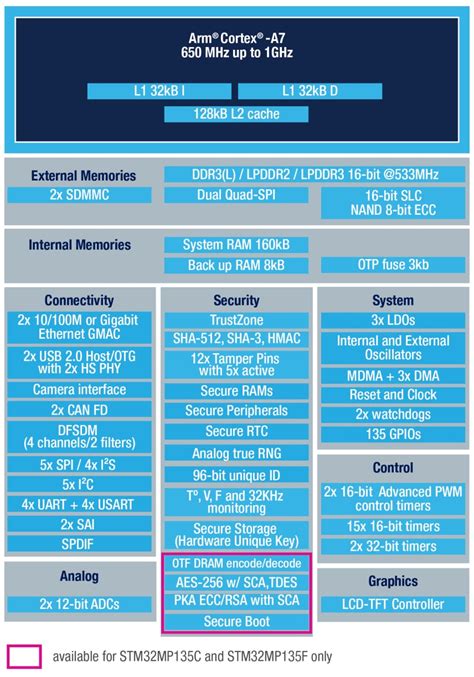 Image result for St Microprocessor