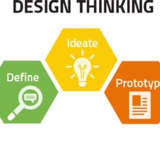 Technical Discovery Based Design Thinking Method に対する画像結果