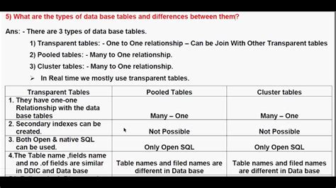 Image result for Types of Data Tables