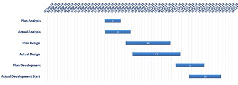 Toradh íomhá ar Gantt Chart Actual Vs. Planned Excel