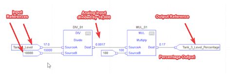 Image result for Sequential Function Chart On Studio 5000