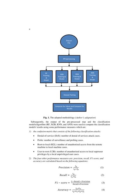 Image result for IDs Based On Machine Learning