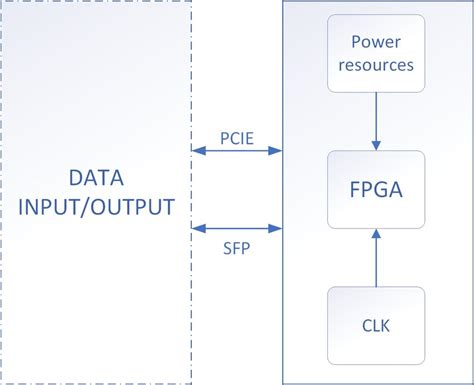 Image result for Algorithm Validation Santa Rosa