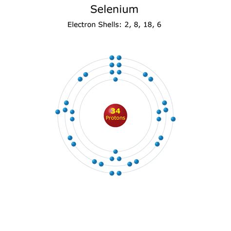 Image result for Atom Structure of Selenium