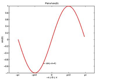 Show Y Value MATLAB Plot に対する画像結果