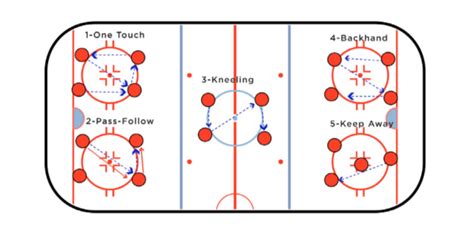 Image result for Kids Hockey Drills