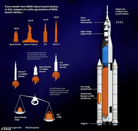 Largest Rocket Engine に対する画像結果