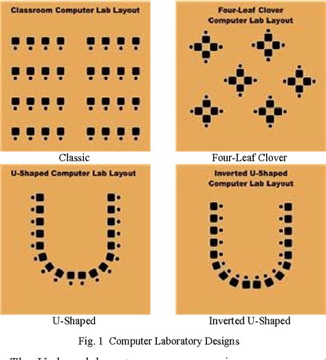Image result for Computer Lab of Double U Layout