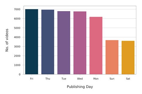 Image result for Color Plot