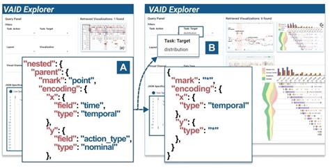 Visual Index Key に対する画像結果