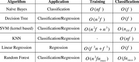 Image result for Memory vs Compute-Bound Algorithms