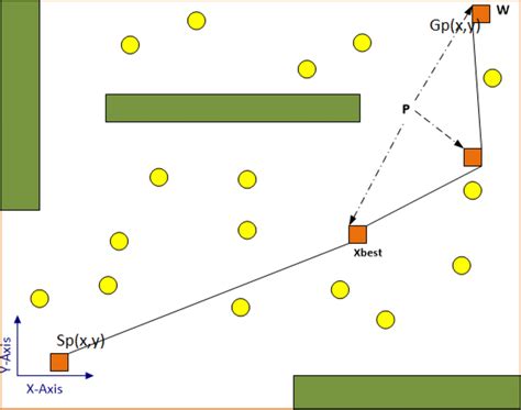 Image result for Path Optimization Formula