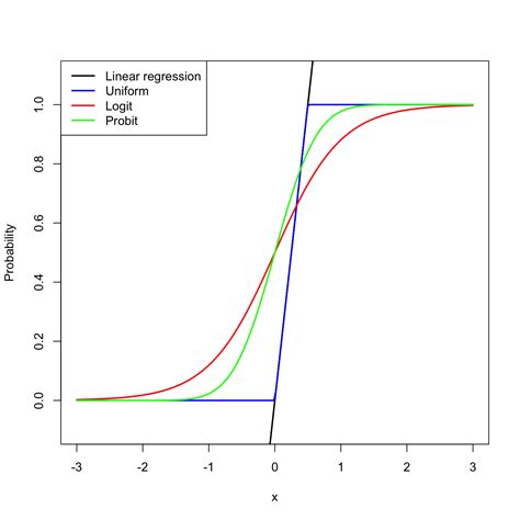 Image result for Beta Regression Maximum Likelihood Multivariate