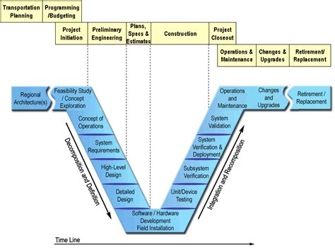 Image result for Life Cycle Engineering Structure