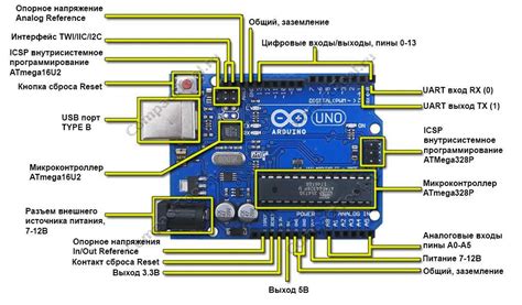 Image result for Arduino Uno Figure