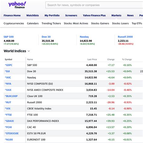 Yahoo! Finance Channel に対する画像結果