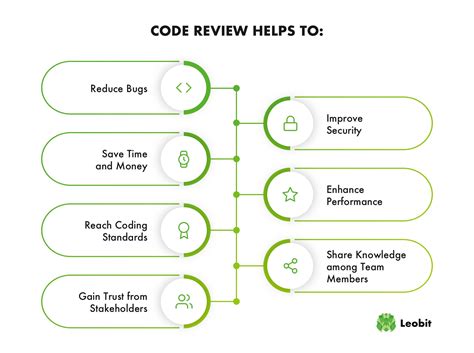 Image result for Software Code Review