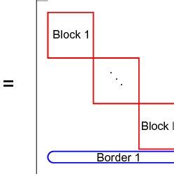 Afbeeldingsresultaten voor Diagonal Form Matrix