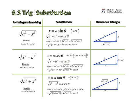 Image result for Example of Integration by Trigonometric Substitution