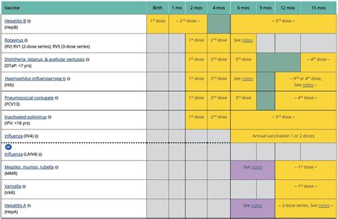 Afbeeldingsresultaten voor Immunization