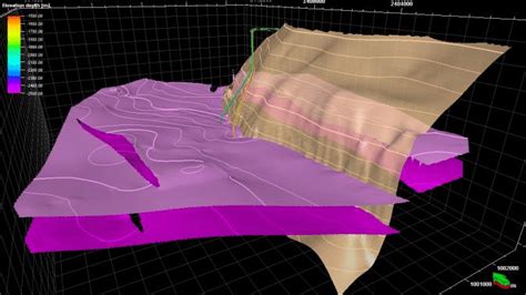 Image result for Structural Depth Model