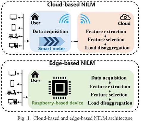 Image result for Optimization for Nilm Python