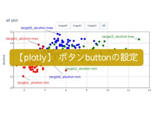 Plotly Cluster Plot に対する画像結果
