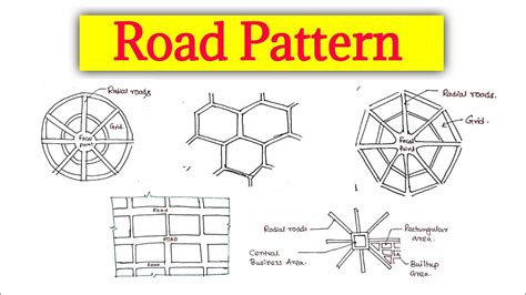Image result for Rectangular or Block Pattern Road