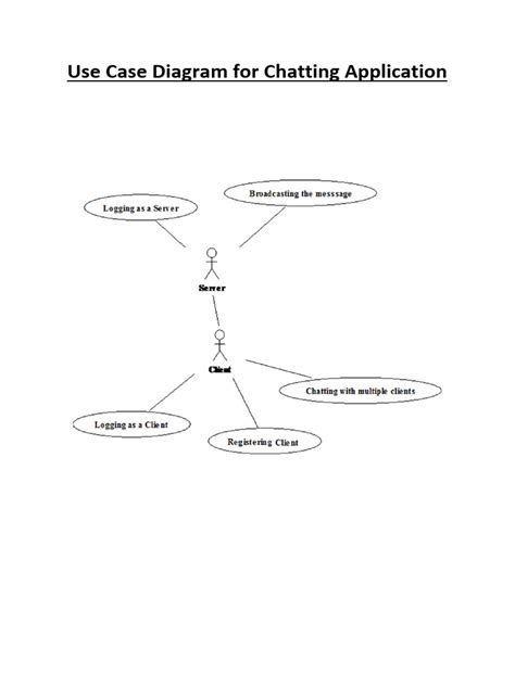 Use Case Diagram for Chatting Room Java RMI-এর ছবি ফলাফল