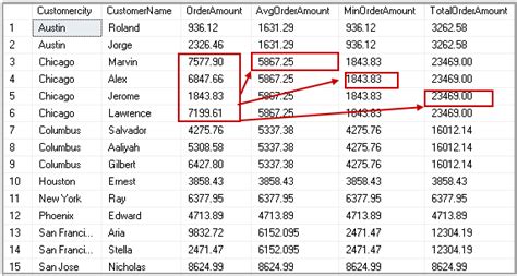 Partition Over SQL に対する画像結果