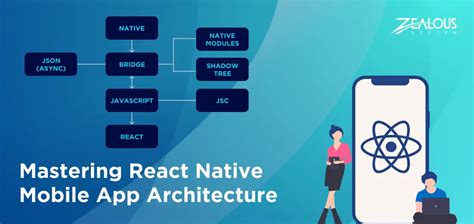 Image result for React Native Java