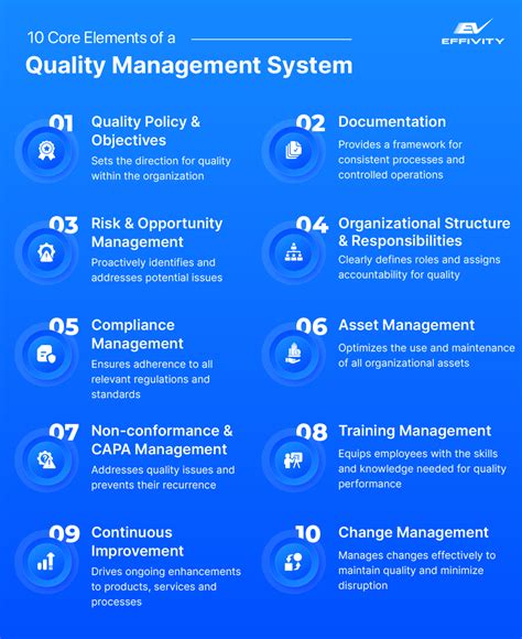 Image result for Key Elements of a Quality Management System