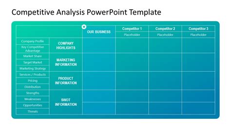 Toradh íomhá ar Example Competitive Analysis Presentation