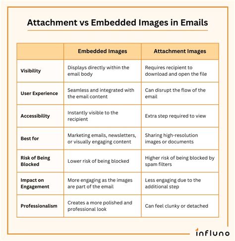 Embedded Images に対する画像結果