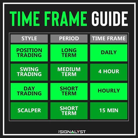 Bildergebnis für Trading View Time Frame