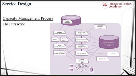 Capacity Management Workflow に対する画像結果