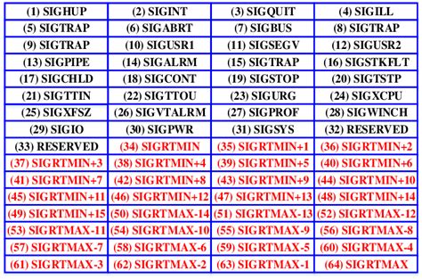 Signal Process Linux に対する画像結果