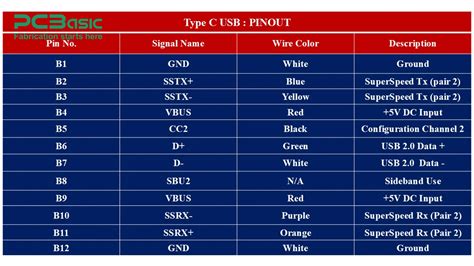 Image result for USB Microcontroller Data Pins