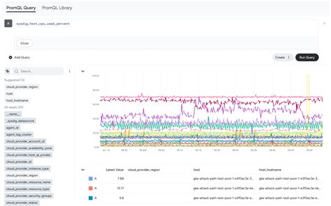 Image result for Promql vs SQL
