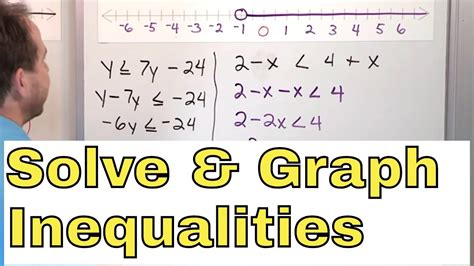 Image result for Solving Inequalities Graph