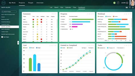 Toradh íomhá ar Implementation Dashboard