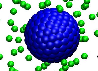 Image result for Colloidal Particle