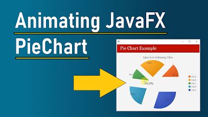 Image result for JavaFX Pie-Chart