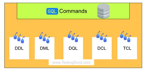 Dql Commands in SQL に対する画像結果