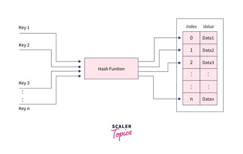 Image result for Hash Collision Java