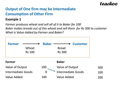 Image result for Value Added in Econ Example
