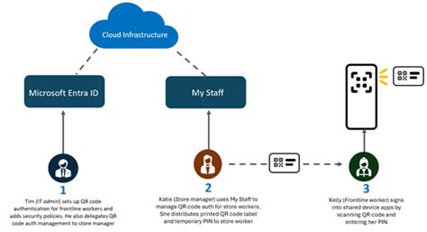 QR Code Authentication に対する画像結果