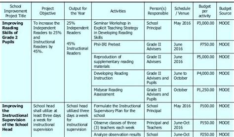 Detailed ERP Implementation Project Plan Template に対する画像結果